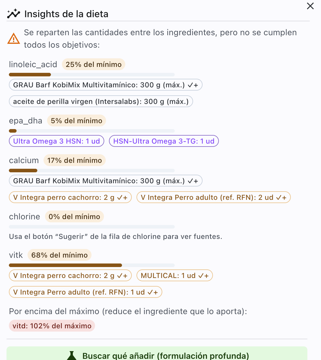 Detecta y resuelve carencias en segundos